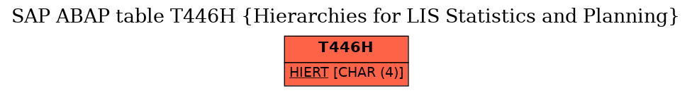 E-R Diagram for table T446H (Hierarchies for LIS Statistics and Planning)