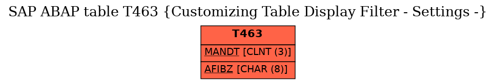E-R Diagram for table T463 (Customizing Table Display Filter - Settings -)