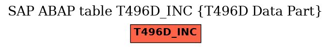 E-R Diagram for table T496D_INC (T496D Data Part)