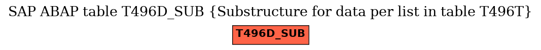 E-R Diagram for table T496D_SUB (Substructure for data per list in table T496T)