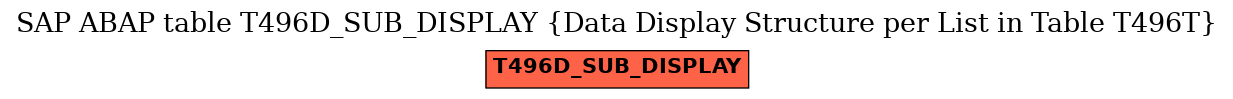 E-R Diagram for table T496D_SUB_DISPLAY (Data Display Structure per List in Table T496T)