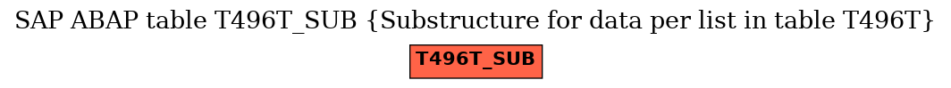 E-R Diagram for table T496T_SUB (Substructure for data per list in table T496T)