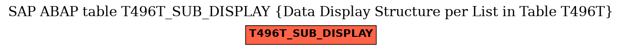 E-R Diagram for table T496T_SUB_DISPLAY (Data Display Structure per List in Table T496T)