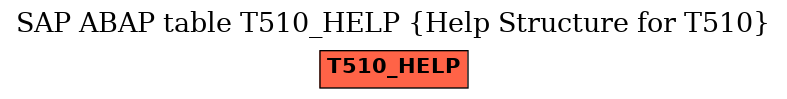 E-R Diagram for table T510_HELP (Help Structure for T510)