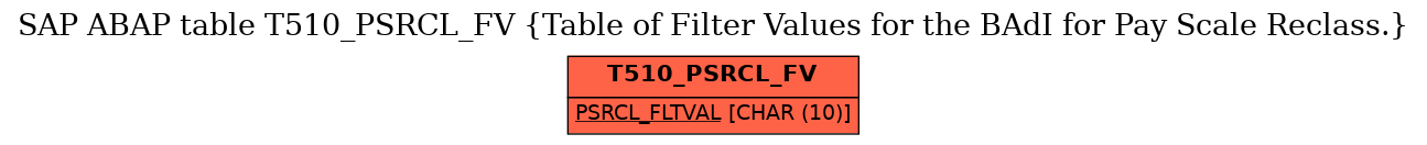 E-R Diagram for table T510_PSRCL_FV (Table of Filter Values for the BAdI for Pay Scale Reclass.)