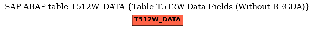 E-R Diagram for table T512W_DATA (Table T512W Data Fields (Without BEGDA))