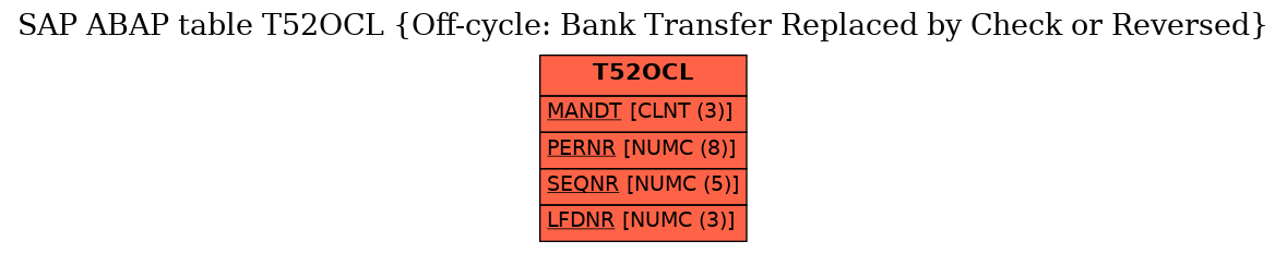 E-R Diagram for table T52OCL (Off-cycle: Bank Transfer Replaced by Check or Reversed)