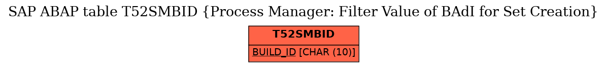 E-R Diagram for table T52SMBID (Process Manager: Filter Value of BAdI for Set Creation)