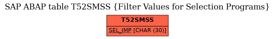 E-R Diagram for table T52SMSS (Filter Values for Selection Programs)