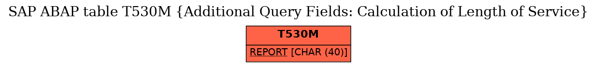 E-R Diagram for table T530M (Additional Query Fields: Calculation of Length of Service)