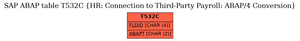 E-R Diagram for table T532C (HR: Connection to Third-Party Payroll: ABAP/4 Conversion)