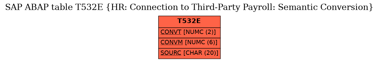 E-R Diagram for table T532E (HR: Connection to Third-Party Payroll: Semantic Conversion)