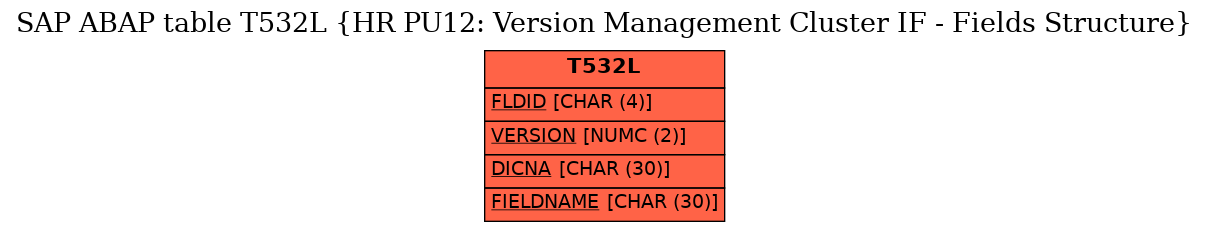 E-R Diagram for table T532L (HR PU12: Version Management Cluster IF - Fields Structure)