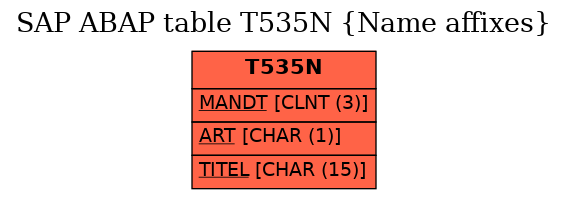 E-R Diagram for table T535N (Name affixes)