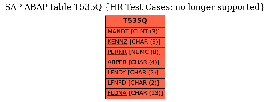 E-R Diagram for table T535Q (HR Test Cases: no longer supported)