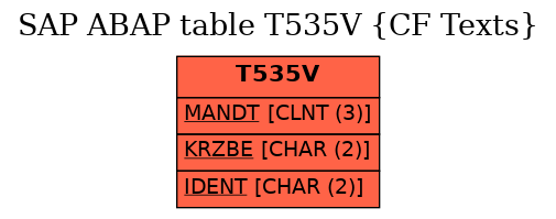 E-R Diagram for table T535V (CF Texts)