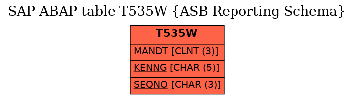 E-R Diagram for table T535W (ASB Reporting Schema)