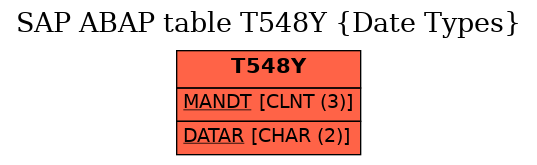 E-R Diagram for table T548Y (Date Types)