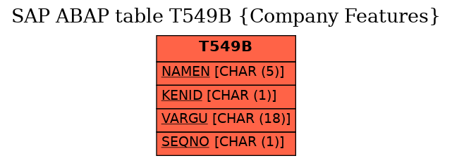 E-R Diagram for table T549B (Company Features)