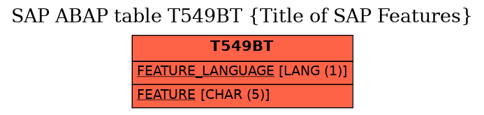 E-R Diagram for table T549BT (Title of SAP Features)