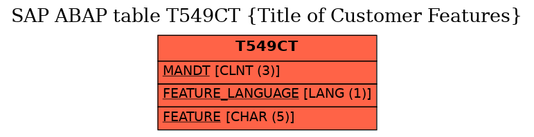 E-R Diagram for table T549CT (Title of Customer Features)