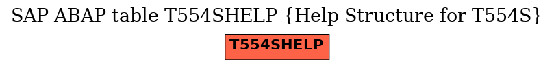 E-R Diagram for table T554SHELP (Help Structure for T554S)