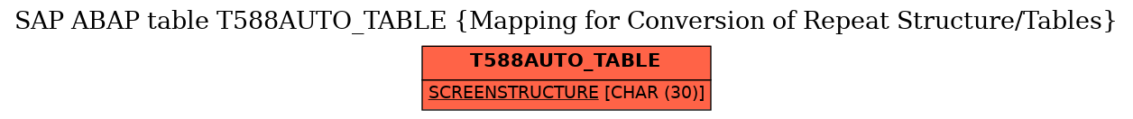 E-R Diagram for table T588AUTO_TABLE (Mapping for Conversion of Repeat Structure/Tables)