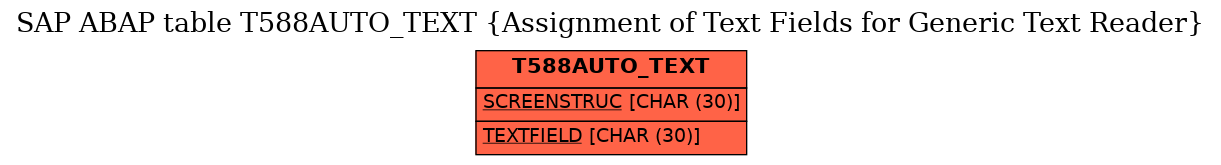 E-R Diagram for table T588AUTO_TEXT (Assignment of Text Fields for Generic Text Reader)