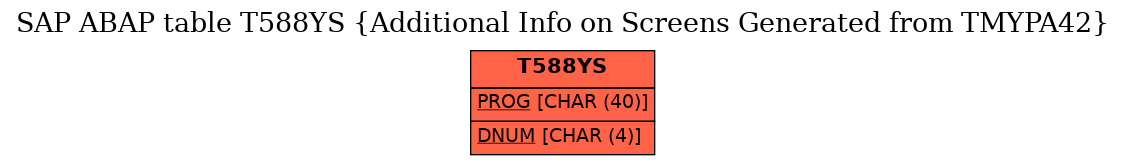 E-R Diagram for table T588YS (Additional Info on Screens Generated from TMYPA42)