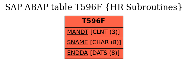 E-R Diagram for table T596F (HR Subroutines)