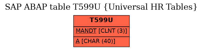 E-R Diagram for table T599U (Universal HR Tables)