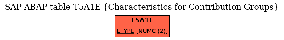 E-R Diagram for table T5A1E (Characteristics for Contribution Groups)