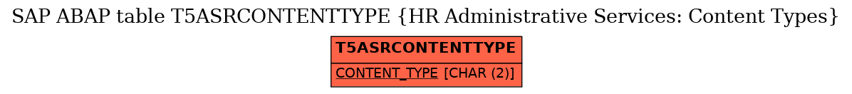 E-R Diagram for table T5ASRCONTENTTYPE (HR Administrative Services: Content Types)