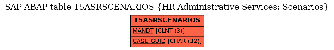 E-R Diagram for table T5ASRSCENARIOS (HR Administrative Services: Scenarios)