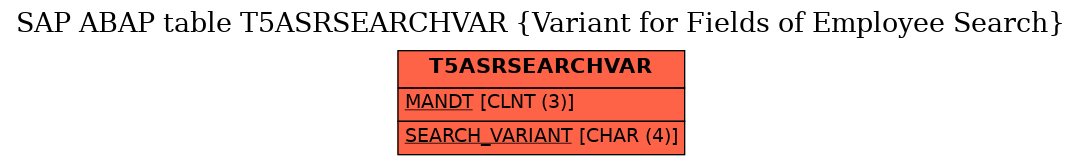 E-R Diagram for table T5ASRSEARCHVAR (Variant for Fields of Employee Search)