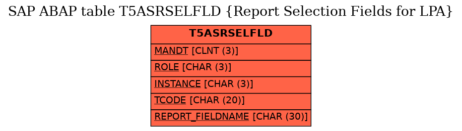 E-R Diagram for table T5ASRSELFLD (Report Selection Fields for LPA)