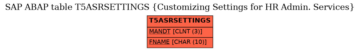 E-R Diagram for table T5ASRSETTINGS (Customizing Settings for HR Admin. Services)