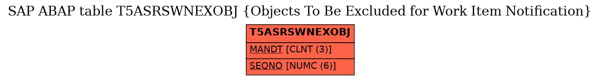 E-R Diagram for table T5ASRSWNEXOBJ (Objects To Be Excluded for Work Item Notification)