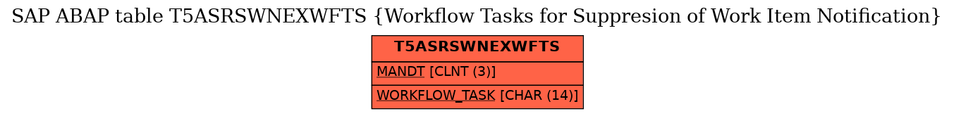 E-R Diagram for table T5ASRSWNEXWFTS (Workflow Tasks for Suppresion of Work Item Notification)