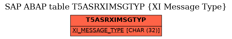 E-R Diagram for table T5ASRXIMSGTYP (XI Message Type)