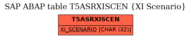 E-R Diagram for table T5ASRXISCEN (XI Scenario)