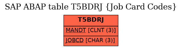 E-R Diagram for table T5BDRJ (Job Card Codes)