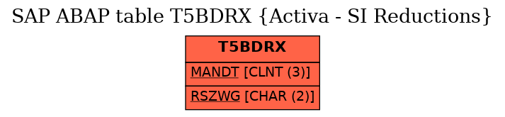 E-R Diagram for table T5BDRX (Activa - SI Reductions)