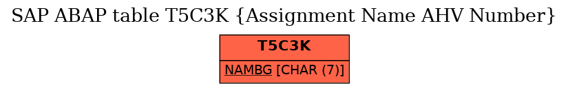 E-R Diagram for table T5C3K (Assignment Name AHV Number)