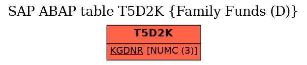 E-R Diagram for table T5D2K (Family Funds (D))