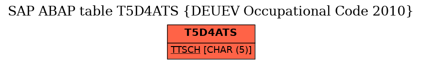 E-R Diagram for table T5D4ATS (DEUEV Occupational Code 2010)