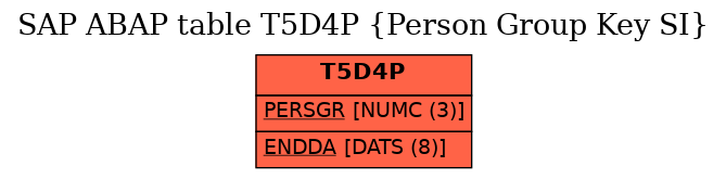 E-R Diagram for table T5D4P (Person Group Key SI)