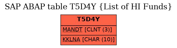 E-R Diagram for table T5D4Y (List of HI Funds)