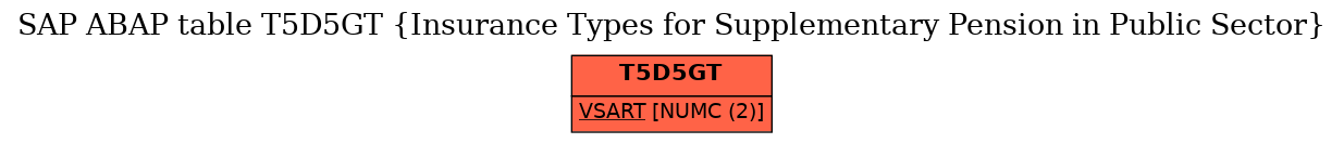 E-R Diagram for table T5D5GT (Insurance Types for Supplementary Pension in Public Sector)