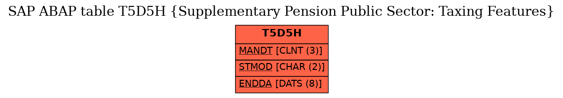 E-R Diagram for table T5D5H (Supplementary Pension Public Sector: Taxing Features)